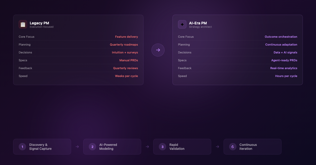 Navigating Product Management in the Age of AI | Prodmap